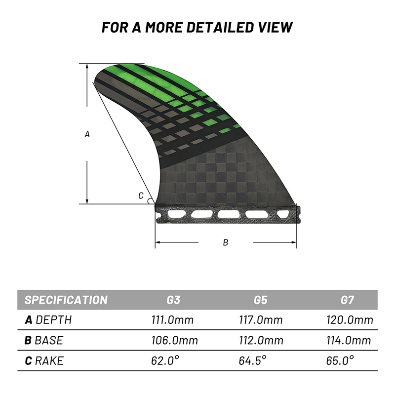 Surfboard Fin Designs USPURF F - Surfboard Leash recension och pris